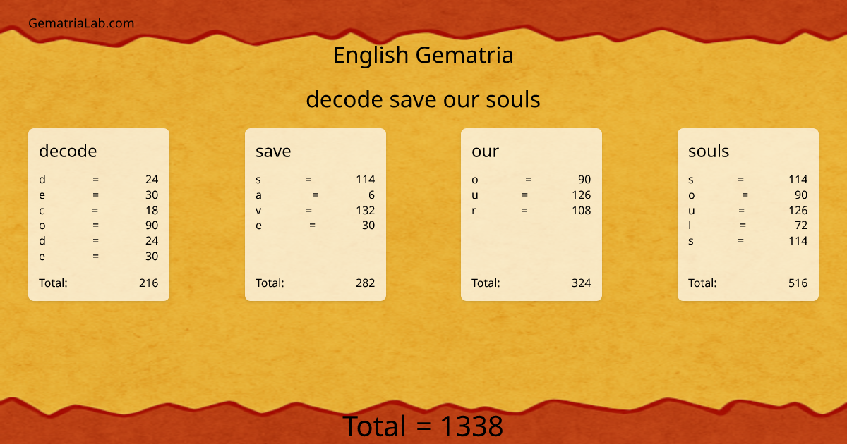 decode save our souls in english Gematria